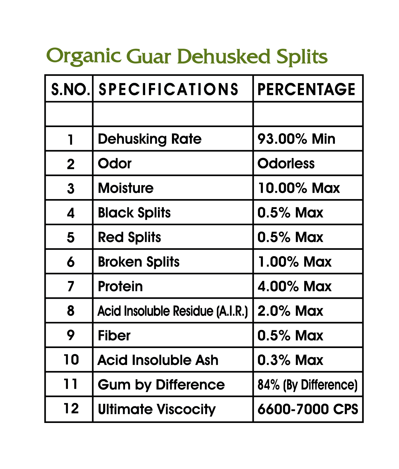 PDF 1 - Guar Dehusked Splits